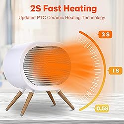 F.EASY.D Space Heater, 1000W Small Space Heaters