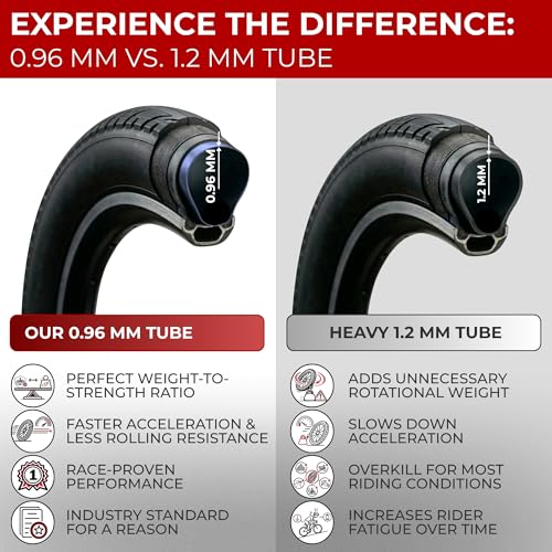 Fincci 20 BMX Inner Tubes - Pair of Inner Tubes Road Bike 20 x 1.75 x 1.95 x 2.1 Inch for BMX, Road Bike, Hybrid Bicycles - Presta Inner Valve 48mm - Pack of 2