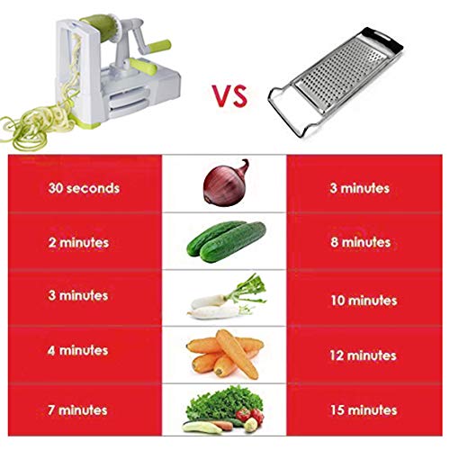 5 IN 1 Spiralizer Vegetable Slicer , Powerful Food Slicer Anti-Slip Sucker Spiral Slicer for Zucchini Noodles and Veggie Pasta Maker