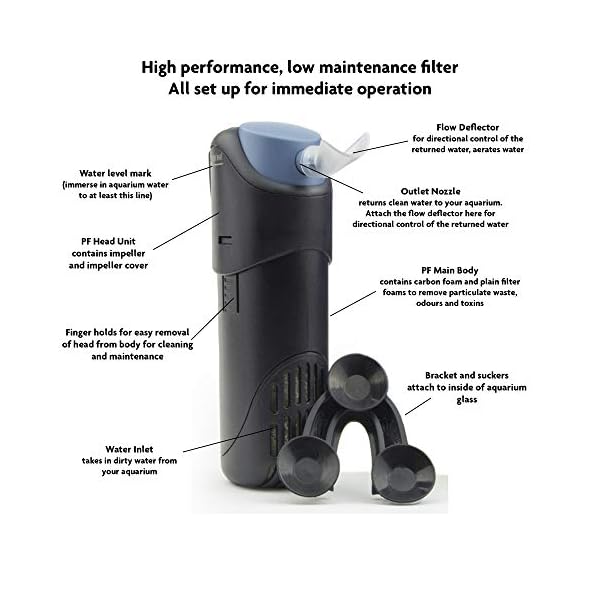 Interpet-Internal-Aquarium-Fish-Tank-Mini-Power-Filter-Cleans-Water-for-Coldwater-Tropical-Aquariums-Up-to-40-Litre Interpet Internal Aquarium Fish Tank Mini Power Filter, Cleans Water, for Coldwater & Tropical Aquariums Up to 40 Litre