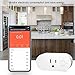 AMPLER Wifi Smart Plug Mini Multi-function Outlet Work with Amazon Alexa and Google Assistant (16A, 1 Pack)