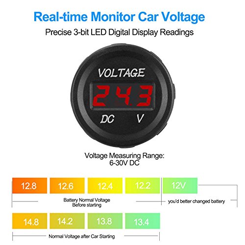 SQDeal 12V LED Digital Display DC Voltmeter Waterproof for Boat Marine Vehicle Motorcycle Truck ATV UTV Car Camper Caravan Digital Round Panel (Red) - Thumbnail 3