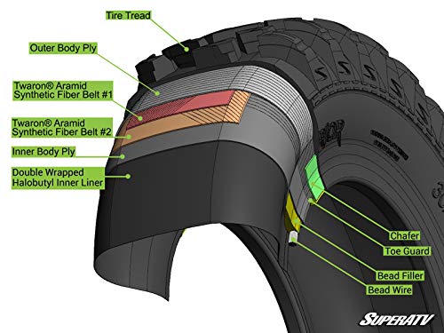 SuperATV R/T Warrior Tire - RZR, X3, General, Maverick, Ranger, Rock & All Terrain UTV - 34" - Standard