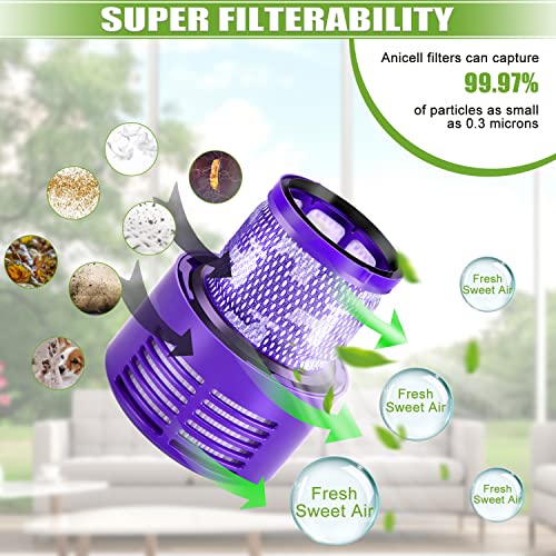 Anicell V10 Filter Replacement for Dyson Cyclone V10 Animal, V10 Absolute, V10 Total Clean, V10