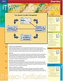 Course ILT : CourseCard, , 0619287284