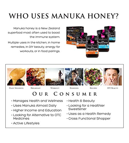 Wedderspoon Raw Premium Manuka Honey KFactor 16 – 17.6 Ounce – New