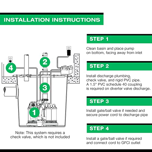 WAYNE 1/2 HP Sump Pump with Integrated Vertical Float Switch and 12