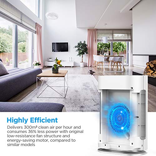 MOOKA True HEPA Air Purifier Up to 540 Sq.Ft, 6-Point Filteration, Large Room Odor Eliminator for Allergies and Pets, Ionic Air Cleaner & UV-C Sterilizer Eliminate Germs, Mold, Smoke for Home, Office