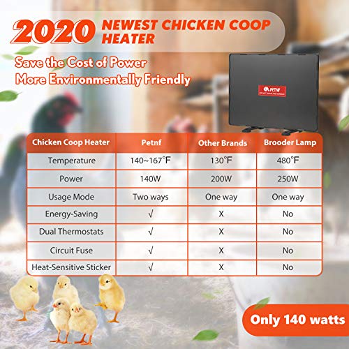 Chicken Coop Heater 140 Watts Radiant Heat Chicken Heater Energy