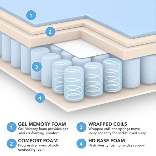 Classic Brands Mercer Pillow Top Cool Gel Memory Foam And Innerspring Hybrid 12&Quot; Mattress, King, White
