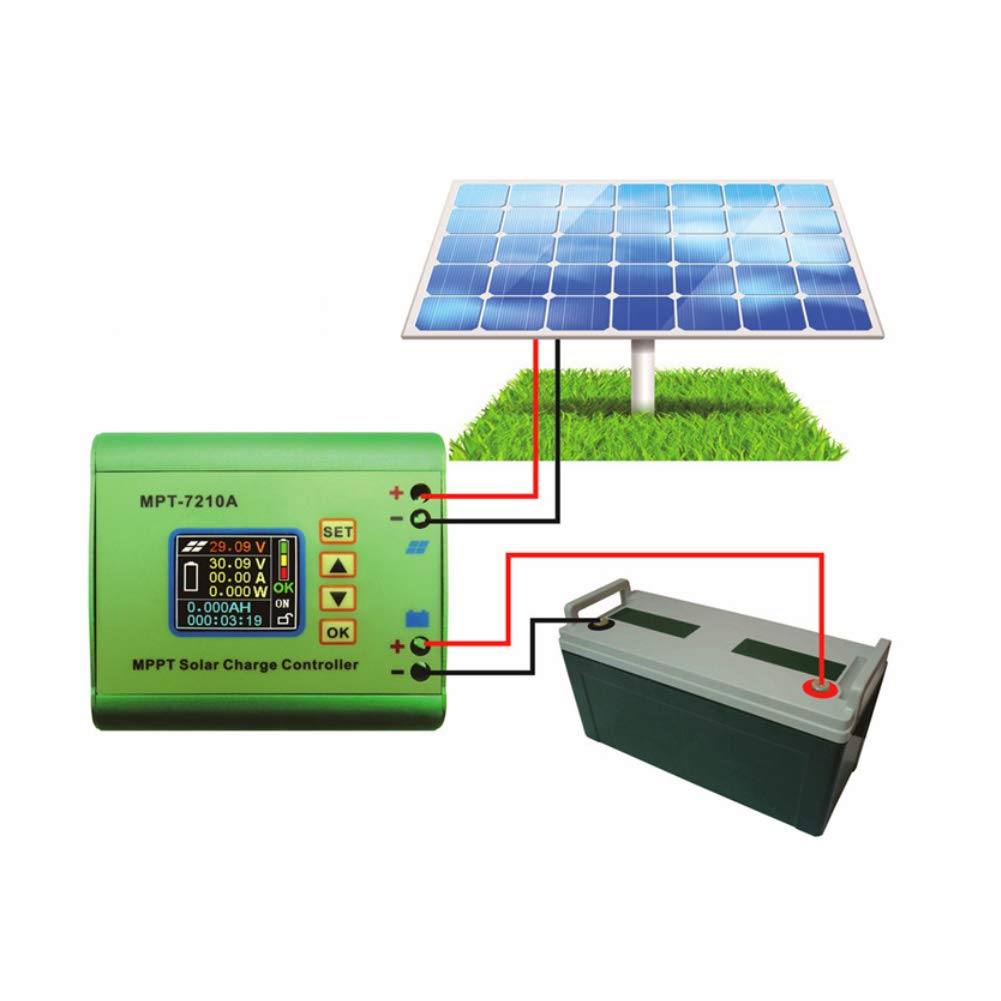 Jump Starters, Battery Chargers & Portable Power Solar Panel Charge