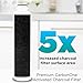 CarbonOne DA29-00020B Water Filter - Premium Refrigerator Water Filter for Replacement of Samsung DA29-00020B Water Filter HAF-CIN/EXP, Kenmore 46-9101