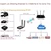 URayTech MPEG4 H.264 1080P 1080i HD IP Video Encoder Wireless HDMI Streaming Encoder, IPTV Encoder, Live Broadcast HDMI to RTMP Transmitter WiFi for Facebook Live, YouTube Live, Ustream, Twitch, Vmix