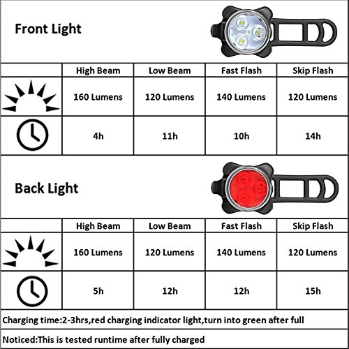 Rantizon Bike Light Set Bright LED Bicycle Lights Set Front and Rear, 4 Light Mode Options, 650mah Lithium Battery, USB Rechargeable, Fits All Bikes for Cycling, Hiking, Camping, Outdoor Activities