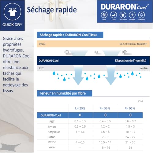 golddice Super Refreshing Top Sheet, Made in KOREA New Fabric Technology Refreshing Duraron Cool by Qmax < 0.4 Immediate Refreshing Effect White (240 x 290 cm)