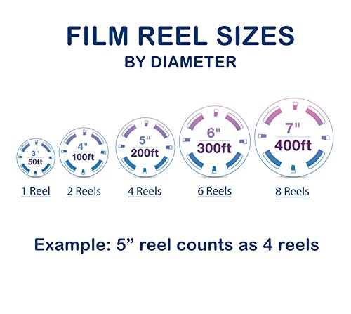 Memorable Film Transfer Service (8mm, Super 8, 16mm) to DVD - 20 Reels
