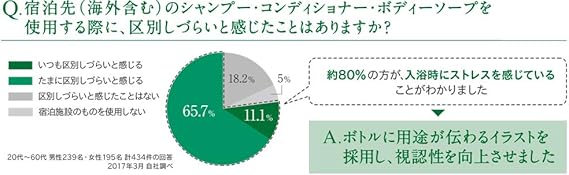 Amazon サラヤ ラシュヴェール コンディショナー １０l 詰替容器 ４００ｍｌ ３本セット ノーブランド品 ドラッグストア