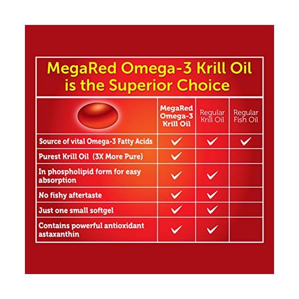 MegaRed Omega3 Krill Oil Supplement 750mg Ultra Strength Softgels