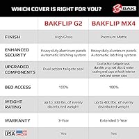 Amazon Com Bak Bakflip G2 Hard Folding Truck Bed Tonneau Cover 226329 Fits 2015 2020 Ford F150 5 7 Bed 67 1 Automotive