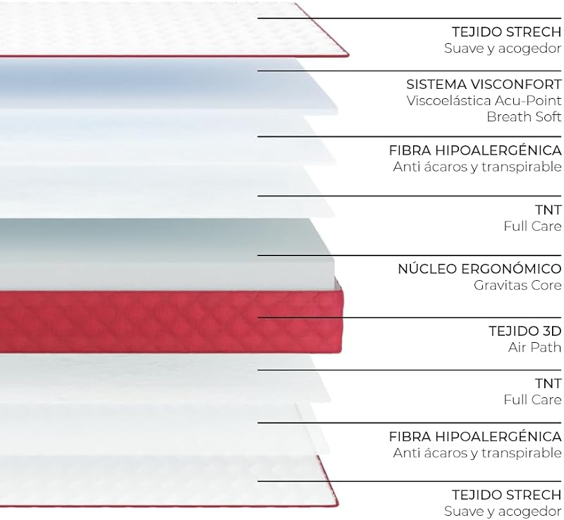 - Colchón Viscoelástico Reversible Gredos 160x190cm con Sistema VISCONFORT, Tejido Strech y Tejido 3D Transpirable. Altura: ±21cm | Firmeza Medio-Alta | Adaptable | Fabricado en España