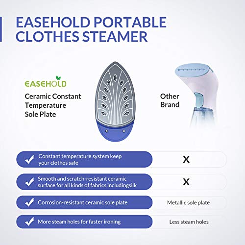 Easehold Steam Iron Garment Steamer Clothes Steamer Handheld 2 in 1 Flat and Hang Dry and Steamer Ironing Portable for Travel Dewrinkle Fabric (Blue)