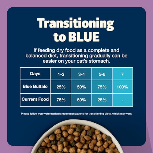 BLUE BUFFALO FREEDOM GRAIN-FREE ADULT DRY CAT FOOD, COMPLETE & BALANCED NUTRITION FOR INDOOR CATS, MADE WITH NATURAL INGREDIENTS, CHICKEN RECIPE, 5-LB. BAG
