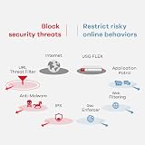 Zyxel ZyWALL Security UTM Firewall Appliance 900Mbps Firewall view 6
