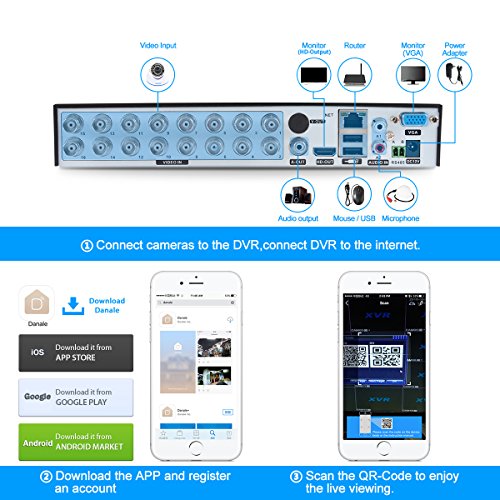 JOOAN 16 Channels H.264 Network Motion Detection 16CH DVR CCTV Surveillance Security System Digital Video Recorder 5-in-1 AHD DVR (1080P NVR+1080N AHD+960H Analog +TVI+CVI) No HDD(no Hard Drive)