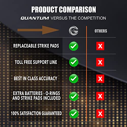 Quantum XG Kit by GSight 9mm Dry fire Laser Training System, Laser