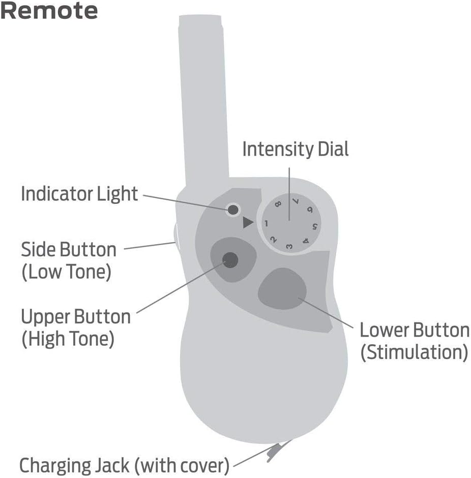premier pet yard trainer
