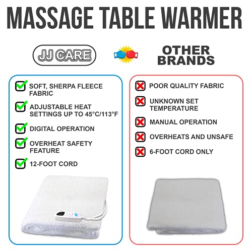PREMIUM Massage Table Warmer - 31" x 71" with 5 Heat Settings, 12 Ft Cord and Overheat Safeguard System, Massage Table Heating Pad, Massage Bed Warmer Thick Fleece Pad, Bed Warmer for Spa Table - Image 2