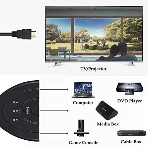 HDMI Switch 3 Port 4K HDMI Splitter Switch 3x1 Switch Splitter with Pigtail Cable Support Ultra HD 3D 1080P HDCP Splitter Hub for Apple TV 4K, Fire Stick, HDTV, PS4, Xbox, Game Consoles, PC and More