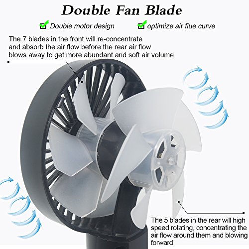 HOMCA Mini USB Clip Fan, Double-blade Design 2-Speed Personal Table Fan USB Powered by NetBook, MacBook, Power Bank and PC, 360 Degree Rotate Portable Fan Perfect for Stroller Home Office (Black)