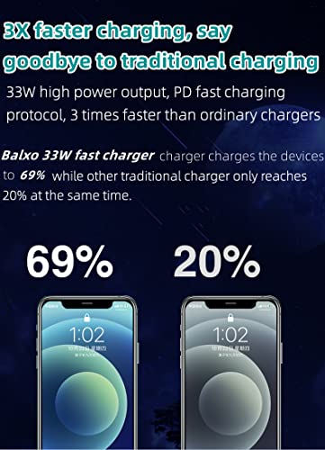 USB C Charger, 33W GaN Ⅲ Wall Charger,PD QC 3.0 Adapter,Foldable PPS Fast Charger,Type C Charger Fast Charging Block Compatible with MacBook Pro, iPad, iPhone 14 Pro Max,Galaxy S23/S22, Balxo