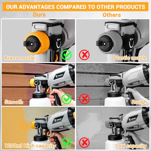 Paint Sprayer for Walls and Ceilings 1000W: 1200ml DEKOPRO HVLP Fence Spray Paint Gun with High Capacity Container,Easy to Clean,for House Painting,Furniture,Cabinets, Walls, Door, Garden Chairs etc