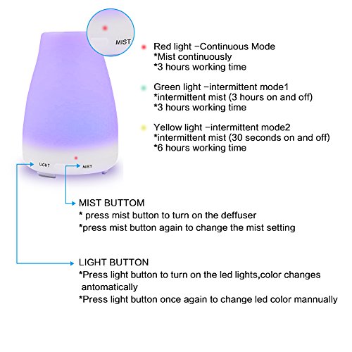 3 Diffusers+Homeweeks+Colorful+Essential+Adjustable