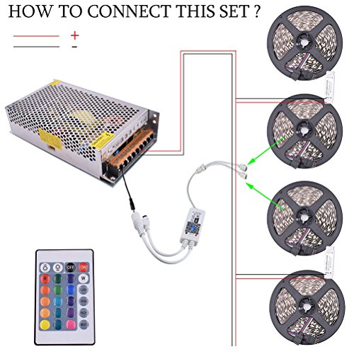 LEDMOMO 20 Meters LED Strip Kit String Light SMD 2835 1200 LEDs RGB Strip Kit IP65 Waterpoof Diode Tape Lights with 2.4G RF Remote RGB Controller Amplifier Wifi APP Control DC12V Power Supply - Thumbnail 5