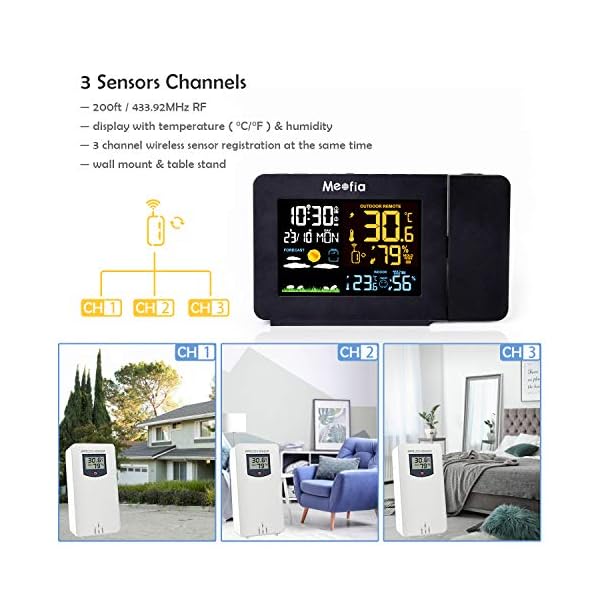 Meofia Projection Alarm Clock for Bedrooms with Weather Station