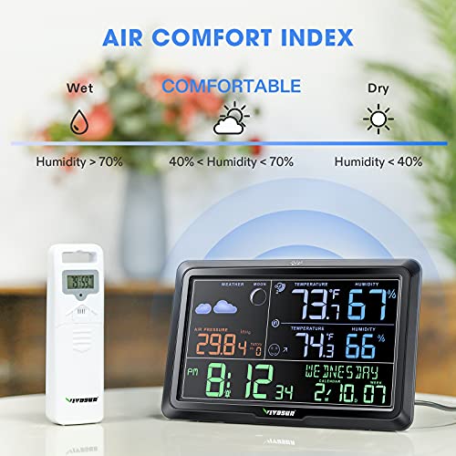 VIVOSUN Wireless Weather Station, Indoor Outdoor Thermometer Hygrometer