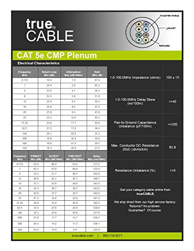 Cat5e Plenum (CMP), 1000ft, Blue, Solid Bare Copper Bulk Ethernet Cable, 350MHz, ETL Listed, 24AWG 4 Pair, Unshielded Twisted Pair (UTP), trueCABLE