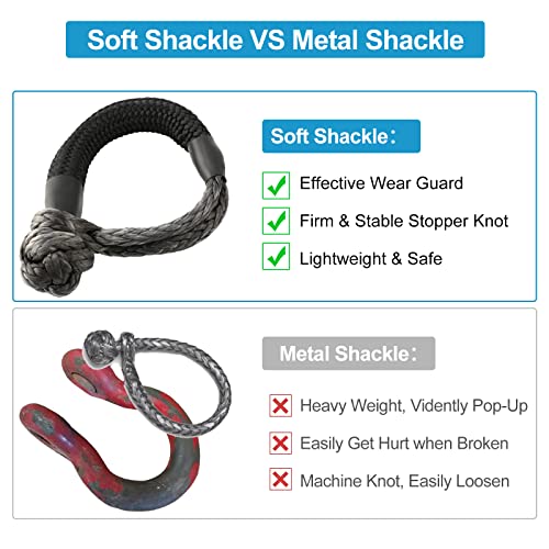 Kohree Synthetic Soft Shackle,7/16 Inch X 20 Inch (41,000lbs Breaking