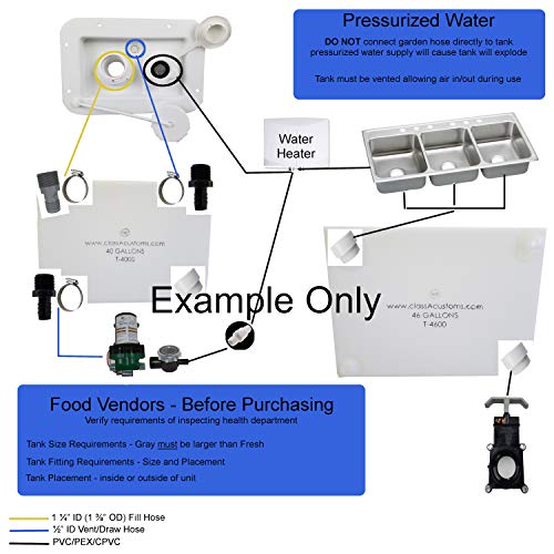 Class A Customs 30 Gallon Fresh Water Holding Tank NSF/FDA Approved BPA Free with Basic Plumbing Kit and WFCO 12 Volt Pump rv Concession Trailer T-3000-BPK-12WFCO