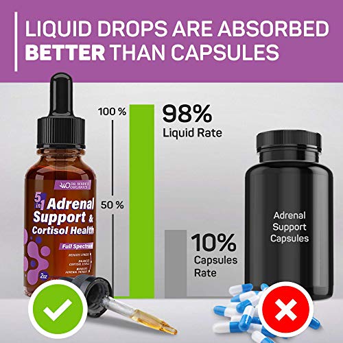 Adrenal Support Supplement Thyroid Health & Cortisol Manager Liquid