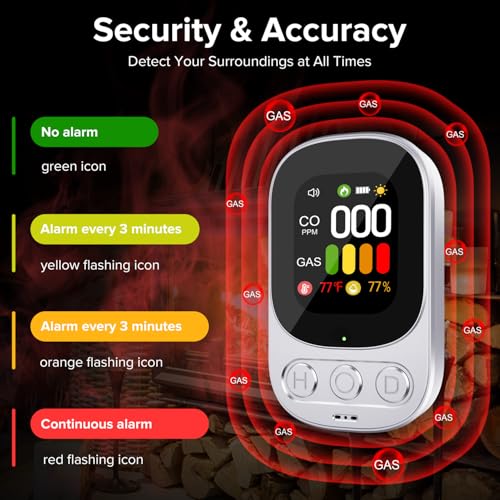 2 Packs 4-in-1 Carbon Monoxide Detectors, Natural Gas Leak Detector - Plug-in with Battery Backup, HD Digital Display for CO, Gas, Temperature & Humidity - Ideal for Home, RV, Apartment Safety