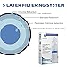 Refresh Replacement Refrigerator Water Filter for GE RPWF, R-3600; also compatible with FILTER models RWF1063, RWF3600A, RPWF, WSG-4 (does NOT fit RPWFE) - 3 Pack