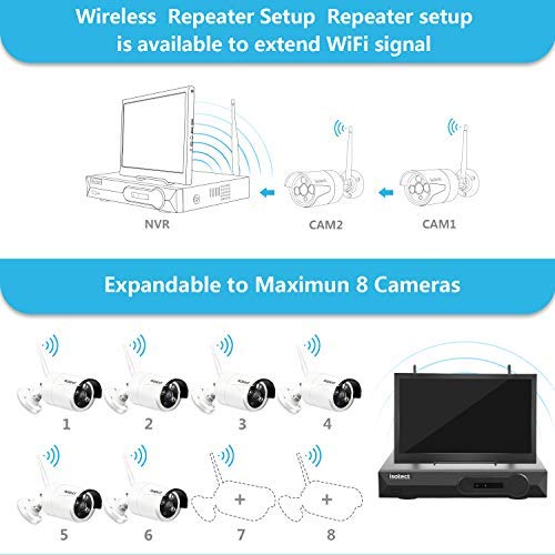 [Newest Strong Version]All in One with 11.6inch Monitor Home Video