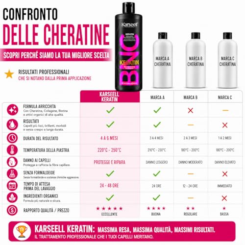 Karseell MACA CARE SYSTEM Keratin Smoothing Formaldehyde-Free Professional Brazilian Treatment 20 Weeks Collagen Biotin Argan Oil Moisturizing Anti-Frizz Dry Damaged Hair