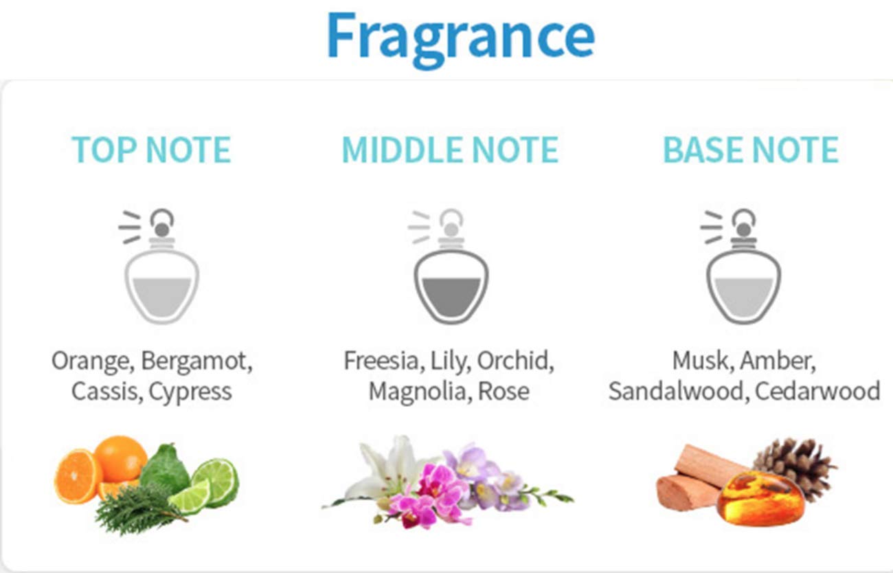 ATOMY Men Homme Skin Care 3-piece Set