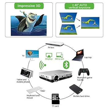 Play 3D 6000 Lumens PP-06 Full HD LED Android Projector with WiFi | Bluetooth | Hdmi | USB (3840 x 2160)