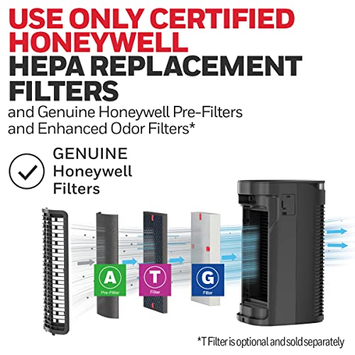 Honeywell HEPA Air Purifier for Home, 488 Ft² Rooms in 1 hour, Auto Mode, Air Quality Indicator, Reduces Allergens, Dust, Pollen, Pet Dander, All Smoke Types, Odors, Black, HPA080
